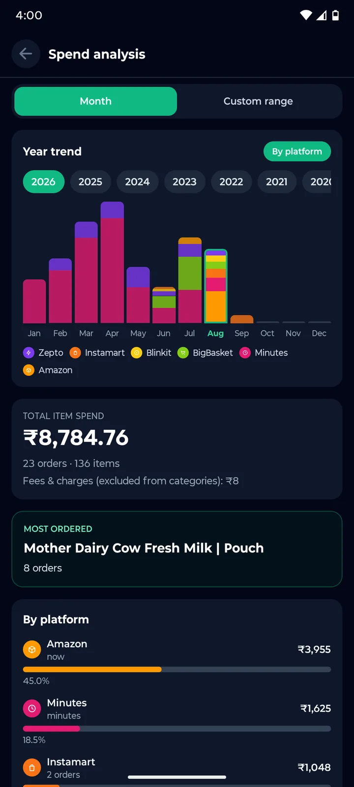 Rozmo Spend Analysis & Grocery Inflation Tracker